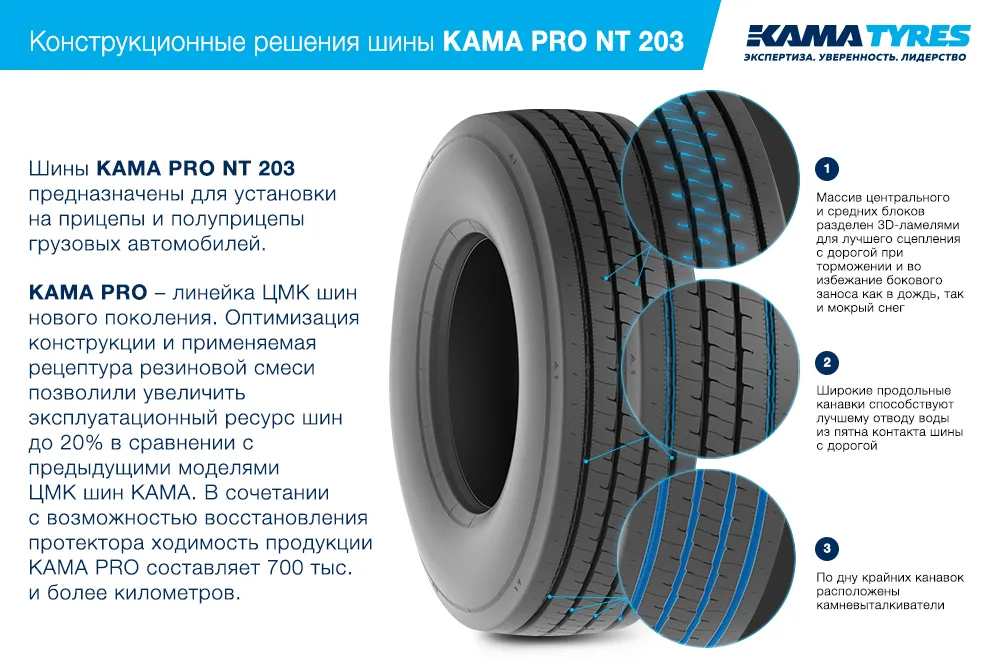 ЦМК шины KAMA PRO NT 203 385/55 R22.5 в Коле